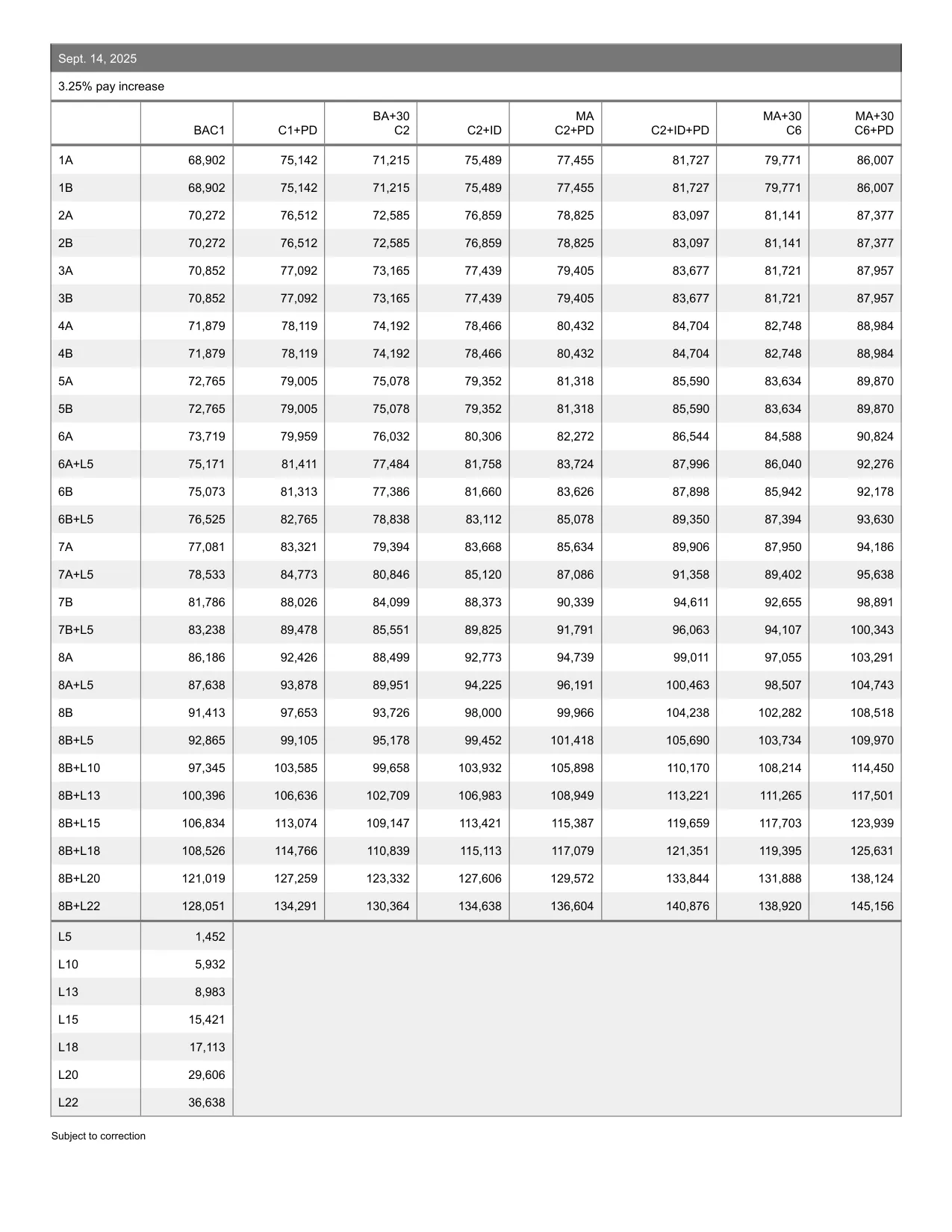 United Federation of Teachers (NYC) Teacher salary schedule 2026-2027 - official salary schedule pay scale (PDF preview, page 5 of 6)
