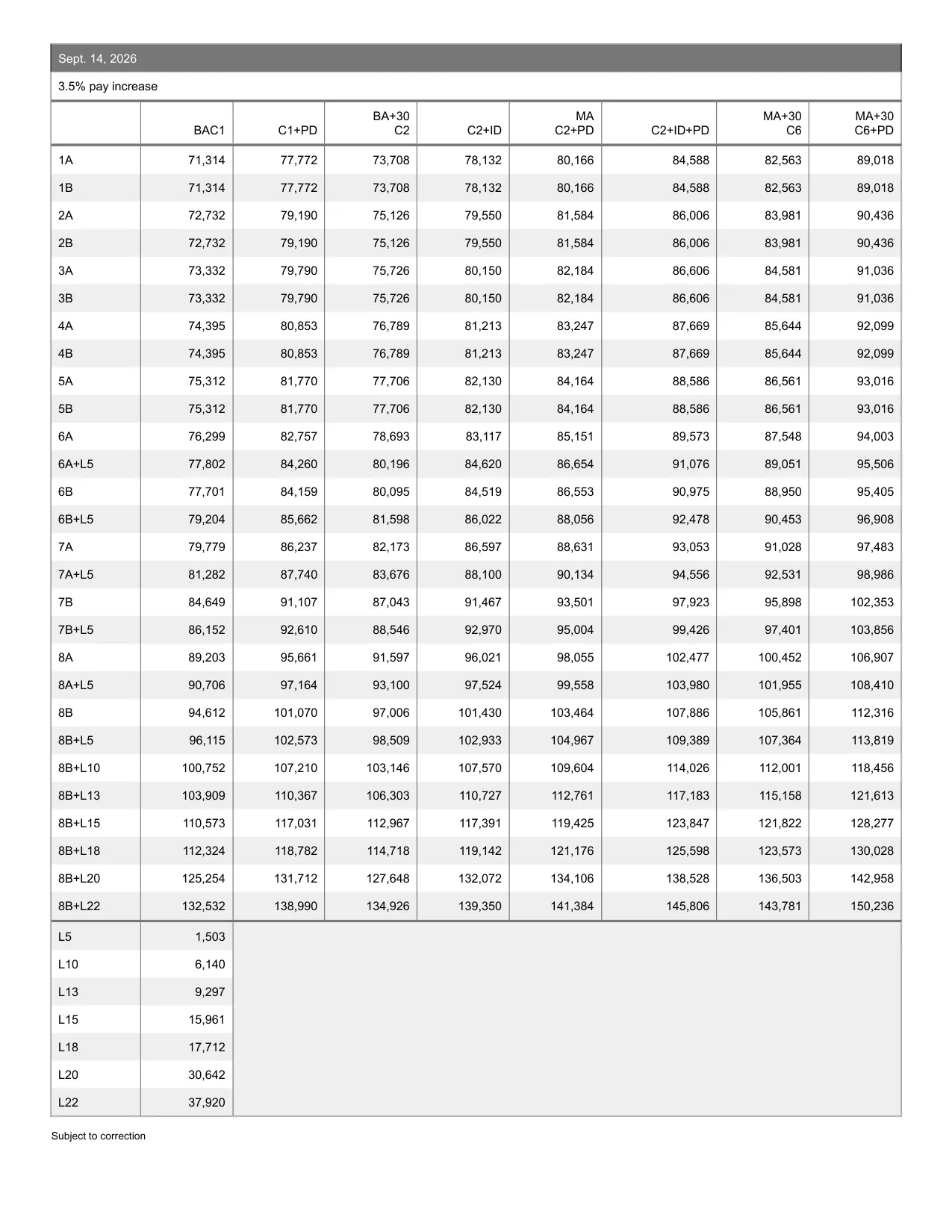 United Federation of Teachers (NYC) Teacher salary schedule 2026-2027 - official salary schedule pay scale (PDF preview, page 6 of 6)