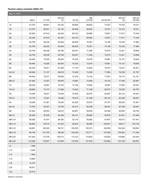 United Federation of Teachers (NYC) salary schedule pay scale preview (New York)
