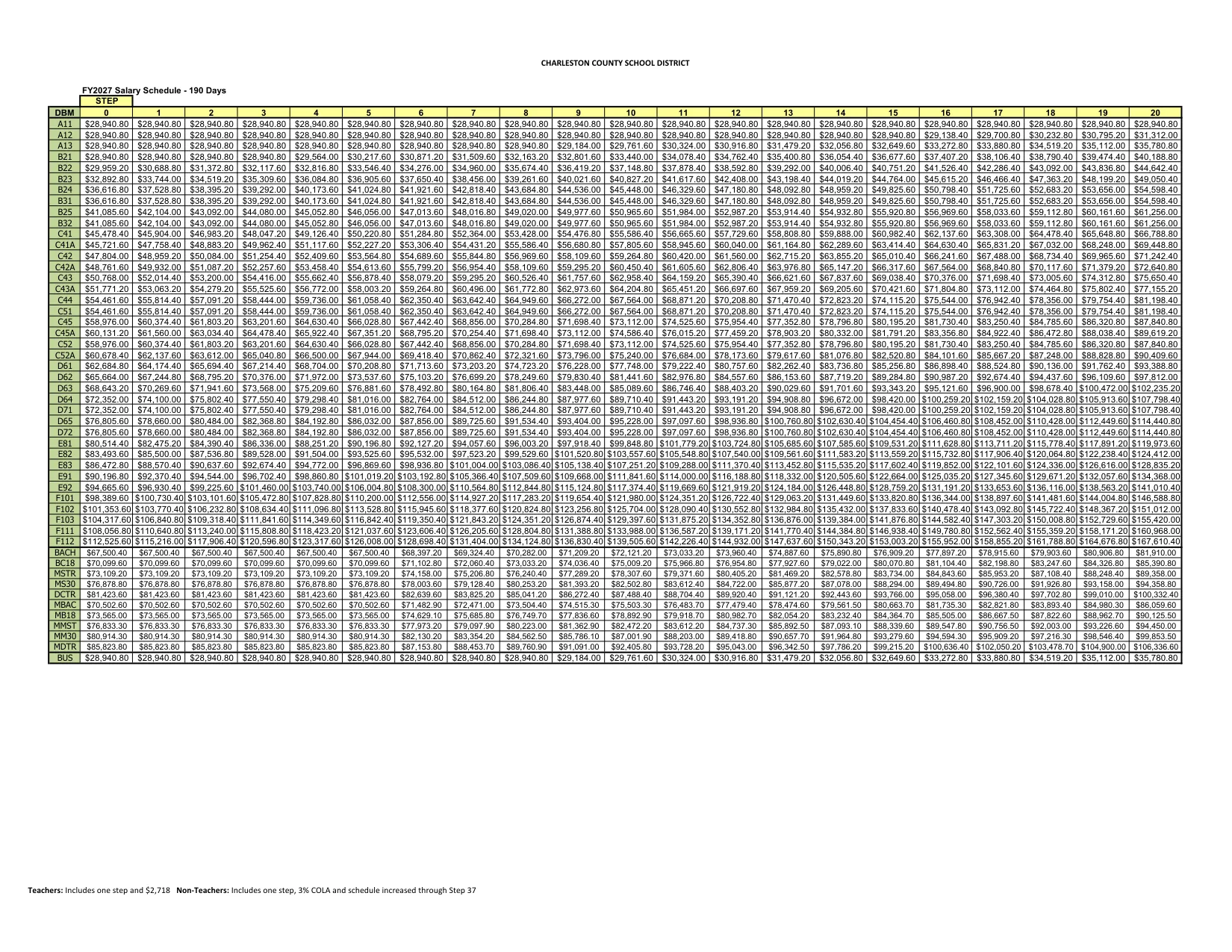 Charleston County School District Salary Schedule (190 Days) 2026-2027 - official salary schedule pay scale (PDF preview, page 1 of 2)