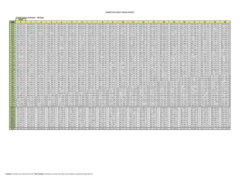 Charleston County School District Salary Schedule (190 Days) 2026-2027 - official salary schedule pay scale (PDF preview)