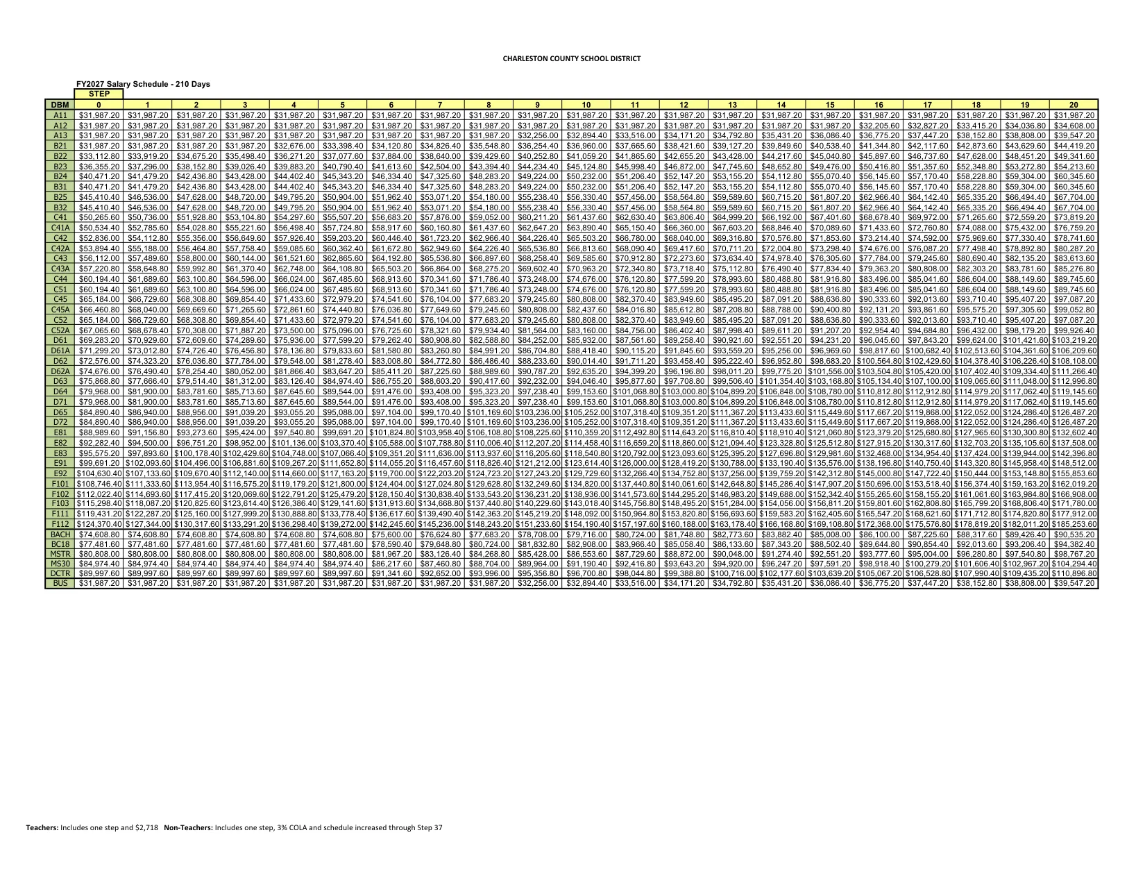 Charleston County School District Salary Schedule (210 Days) 2026-2027 - official salary schedule pay scale (PDF preview, page 1 of 2)