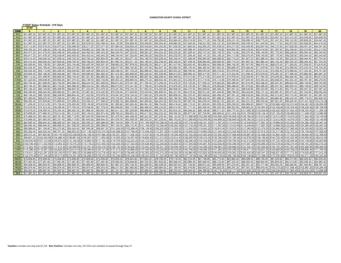 Charleston County School District Salary Schedule (210 Days) 2026-2027 - official salary schedule pay scale (PDF preview)