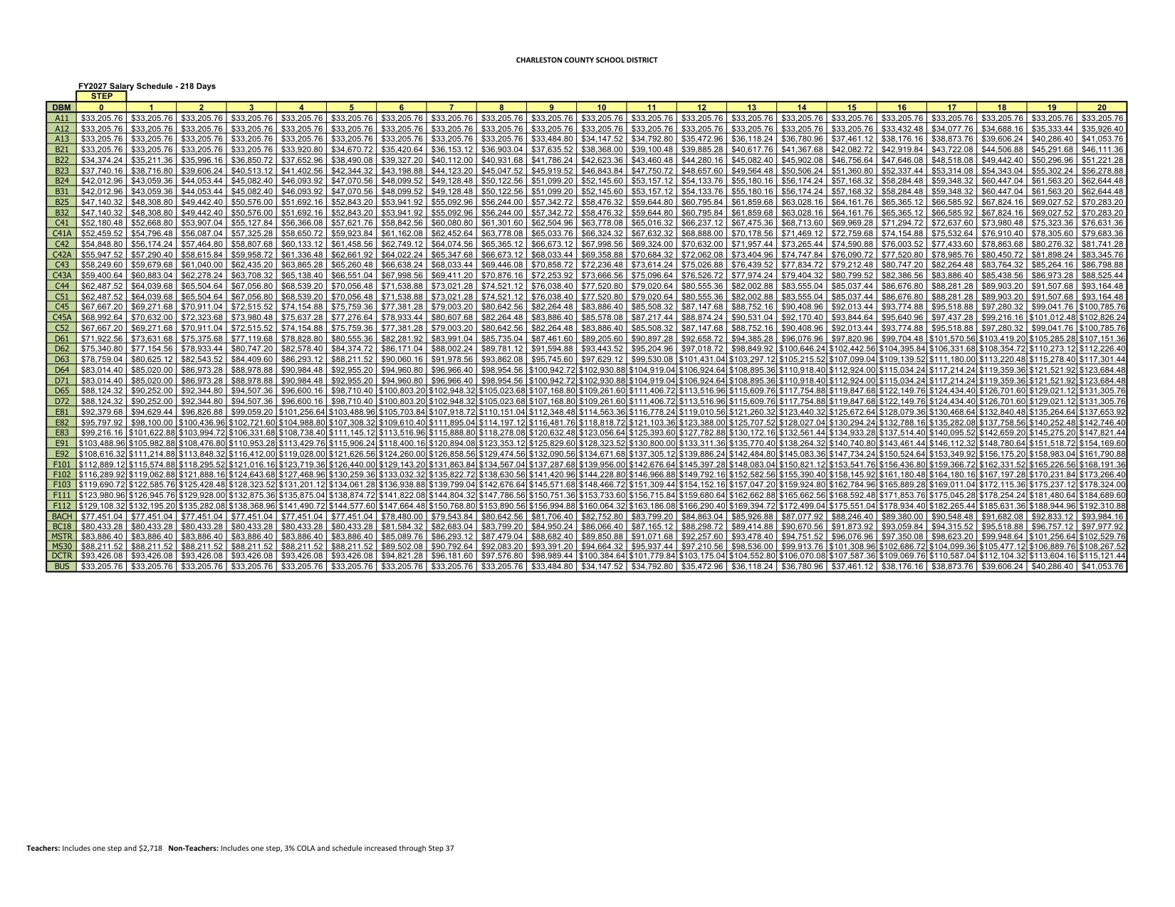 Charleston County School District Salary Schedule (218 Days) 2026-2027 - official salary schedule pay scale (PDF preview, page 1 of 2)