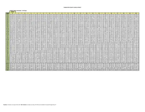 Charleston County School District Salary Schedule (218 Days) 2026-2027 - official salary schedule pay scale (PDF preview)