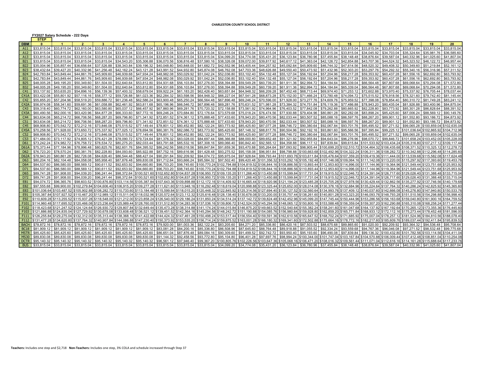 Charleston County School District Salary Schedule (222 Days) 2026-2027 - official salary schedule pay scale (PDF preview, page 1 of 2)