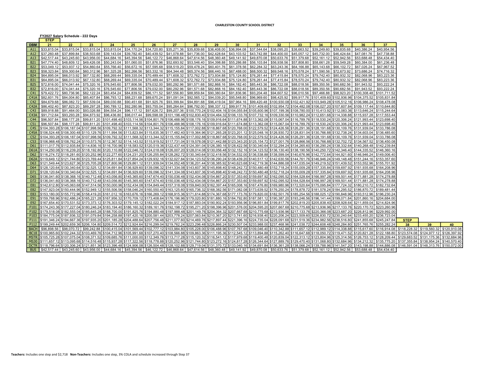 Charleston County School District Salary Schedule (222 Days) 2026-2027 - official salary schedule pay scale (PDF preview, page 2 of 2)