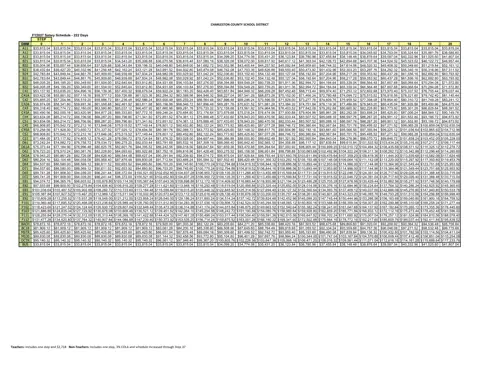 Charleston County School District Salary Schedule (222 Days) 2026-2027 - official salary schedule pay scale (PDF preview)