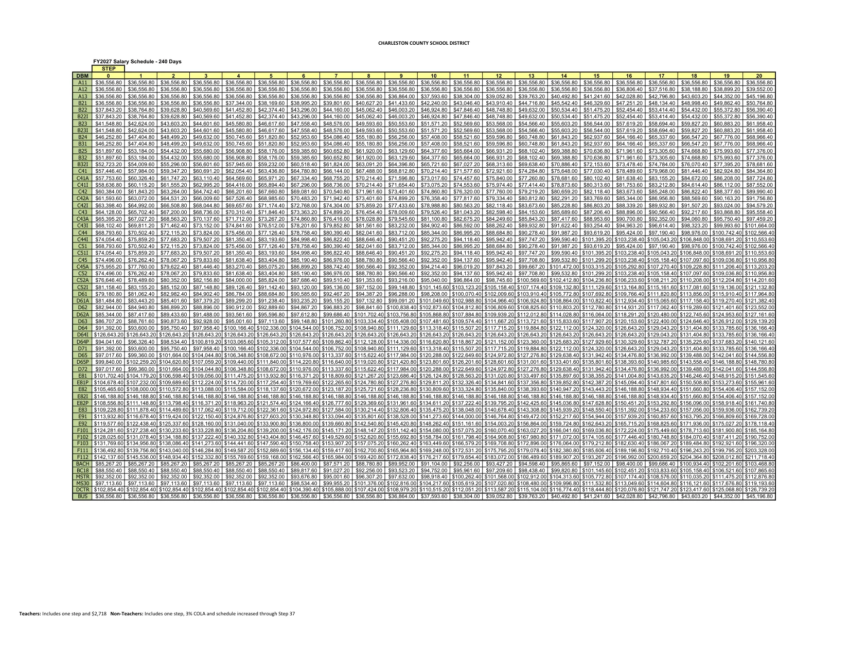 Charleston County School District Salary Schedule (240 Days) 2026-2027 - official salary schedule pay scale (PDF preview, page 1 of 2)