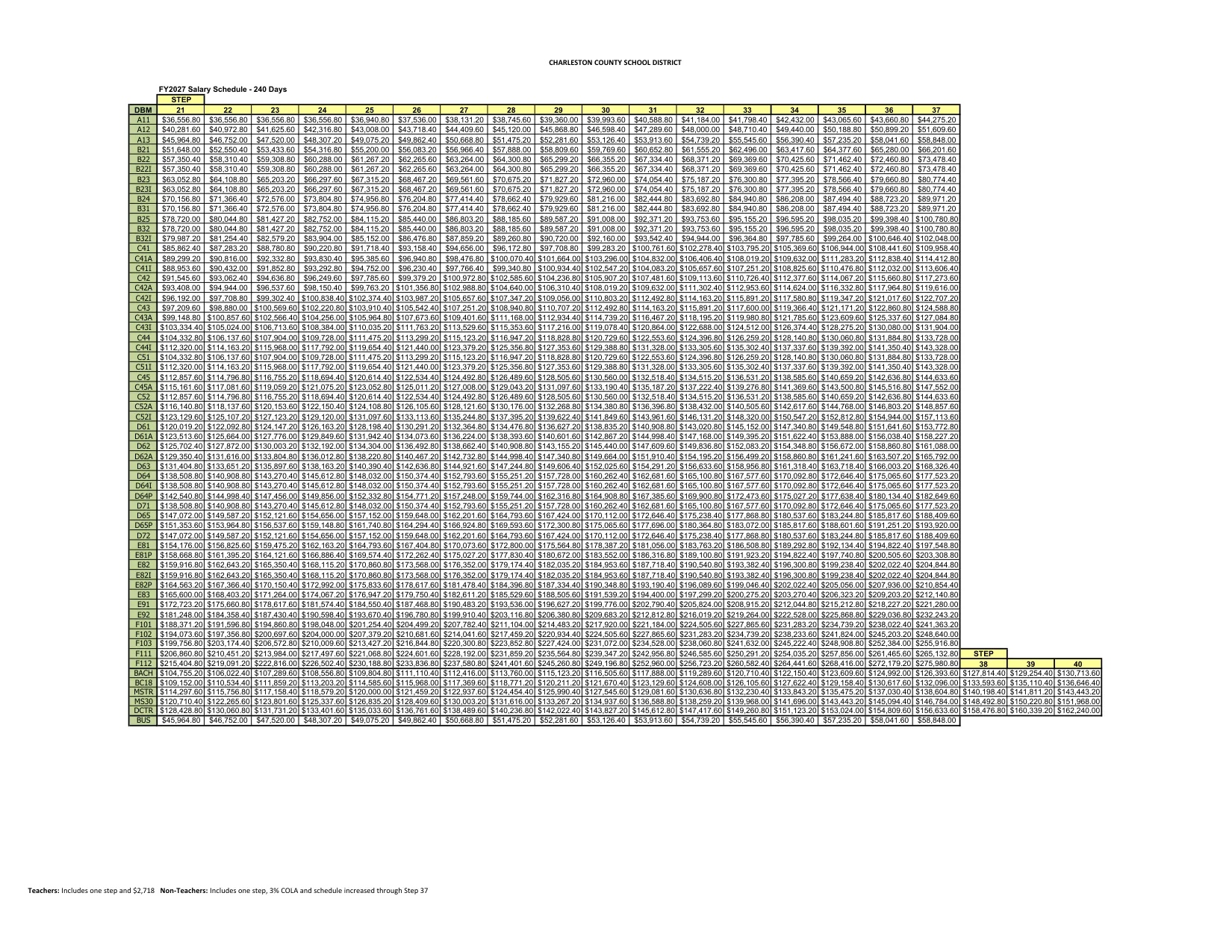 Charleston County School District Salary Schedule (240 Days) 2026-2027 - official salary schedule pay scale (PDF preview, page 2 of 2)