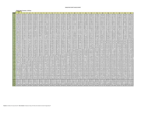 Charleston County School District Salary Schedule (240 Days) 2026-2027 - official salary schedule pay scale (PDF preview)
