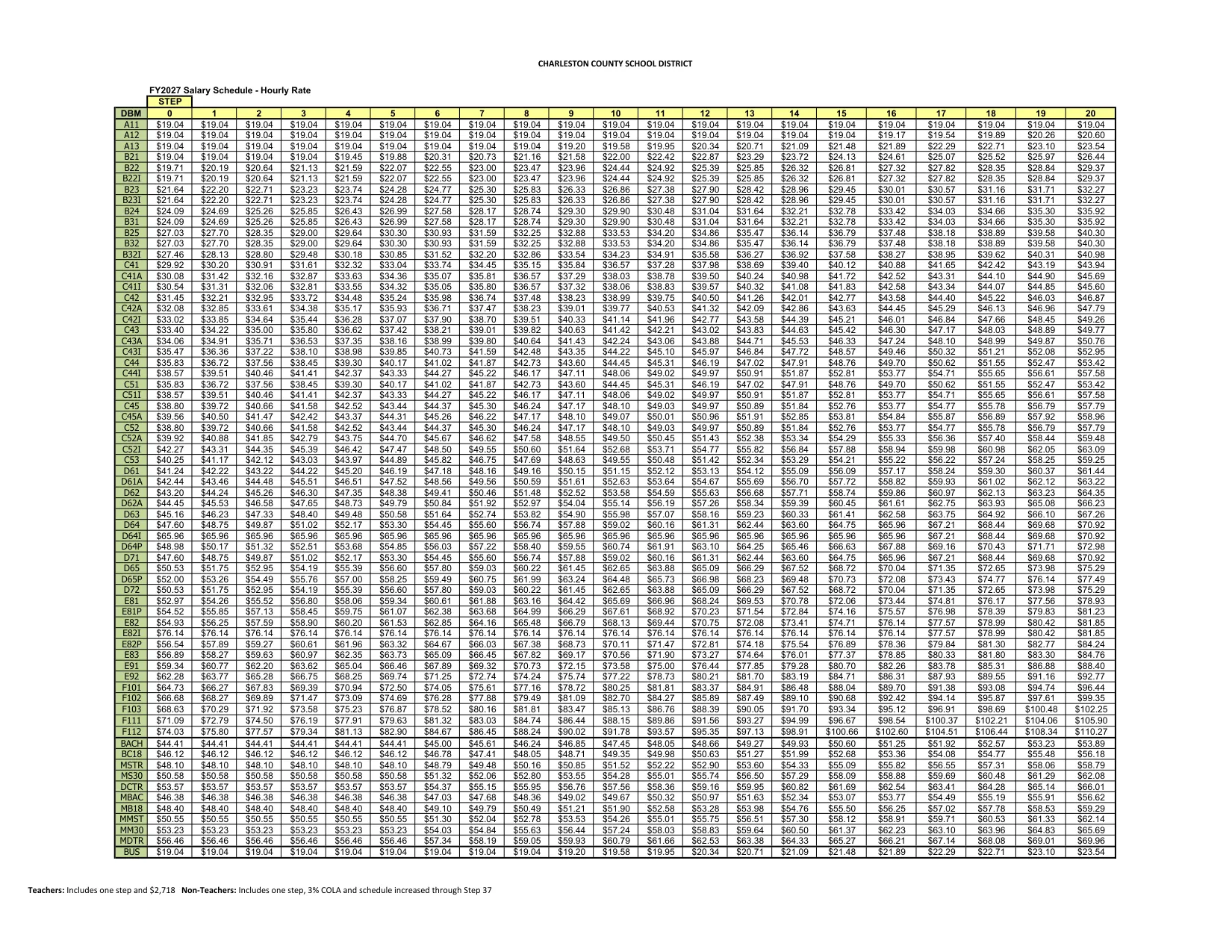 Charleston County School District Salary Schedule - Hourly Rate 2026-2027 - official salary schedule pay scale (PDF preview, page 1 of 2)