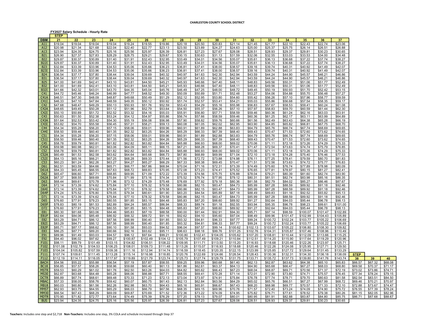 Charleston County School District Salary Schedule - Hourly Rate 2026-2027 - official salary schedule pay scale (PDF preview, page 2 of 2)