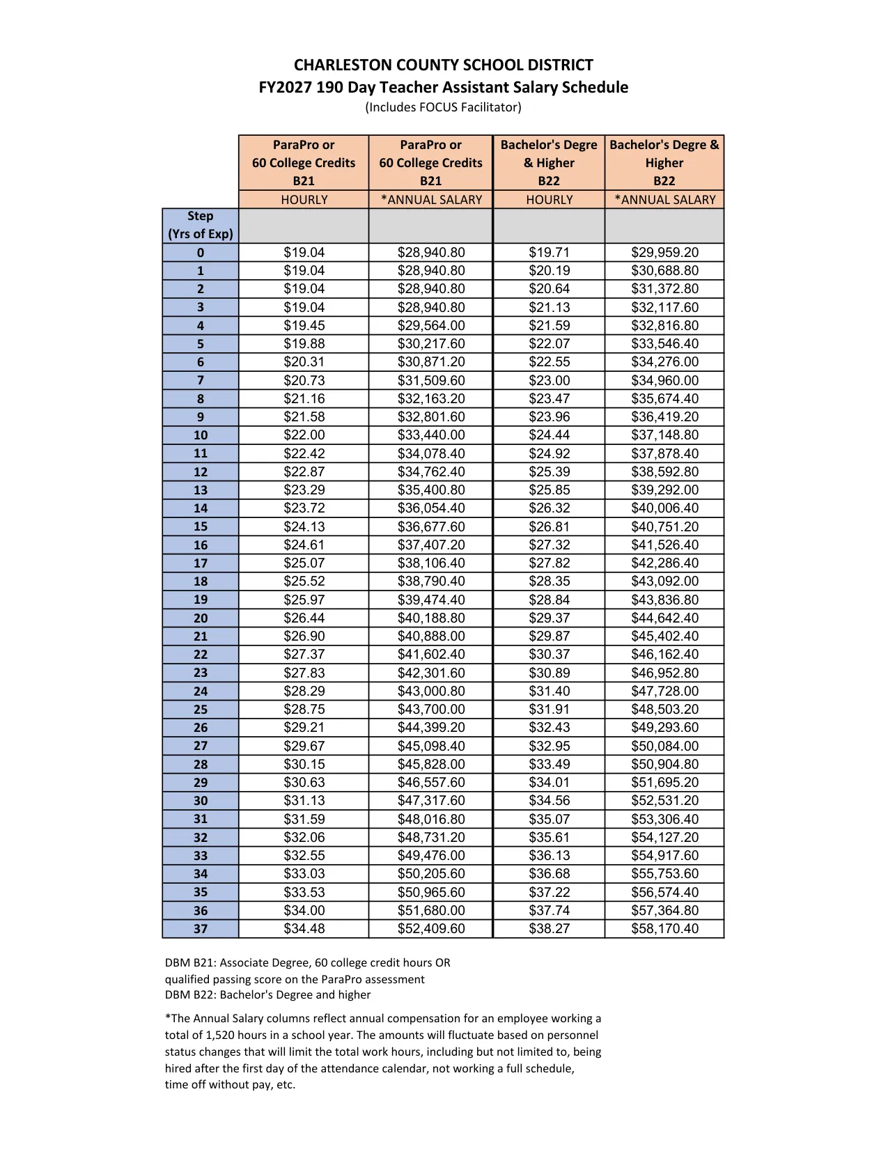 Charleston County School District Teacher Assistant Salary Schedule (190 Days) 2026-2027 - official salary schedule pay scale (PDF preview)