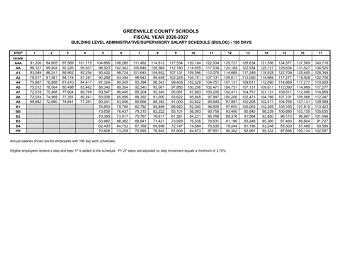 Greenville County Schools Administrative Building-Level Salaries (190 Days) 2026-2027 - official salary schedule pay scale (PDF preview)