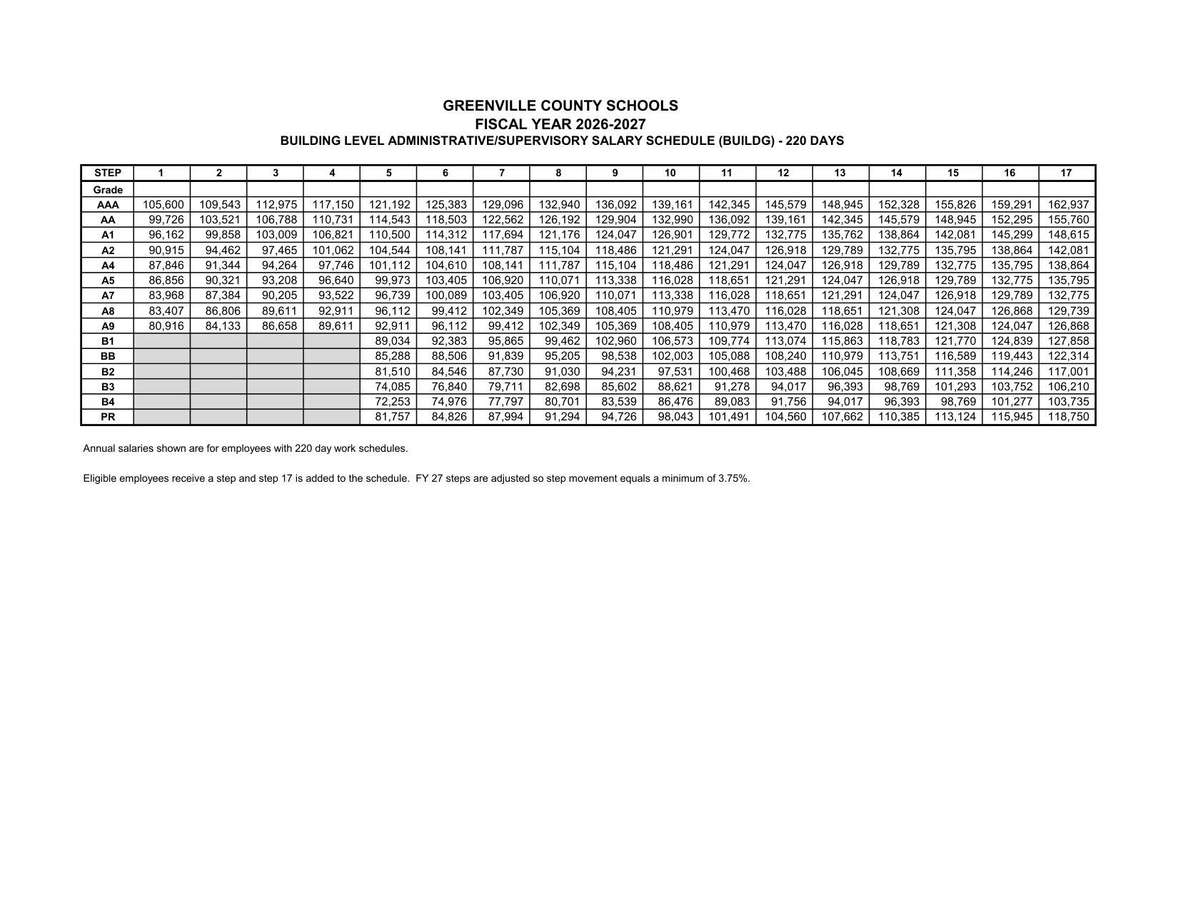 Greenville County Schools Administrative Building-Level Salaries (220 Days) 2026-2027 - official salary schedule pay scale (PDF preview)