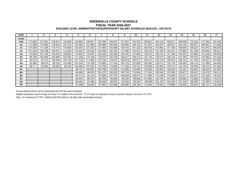 Greenville County Schools Administrative Building-Level Salaries (245 Days) 2026-2027 - official salary schedule pay scale (PDF preview)