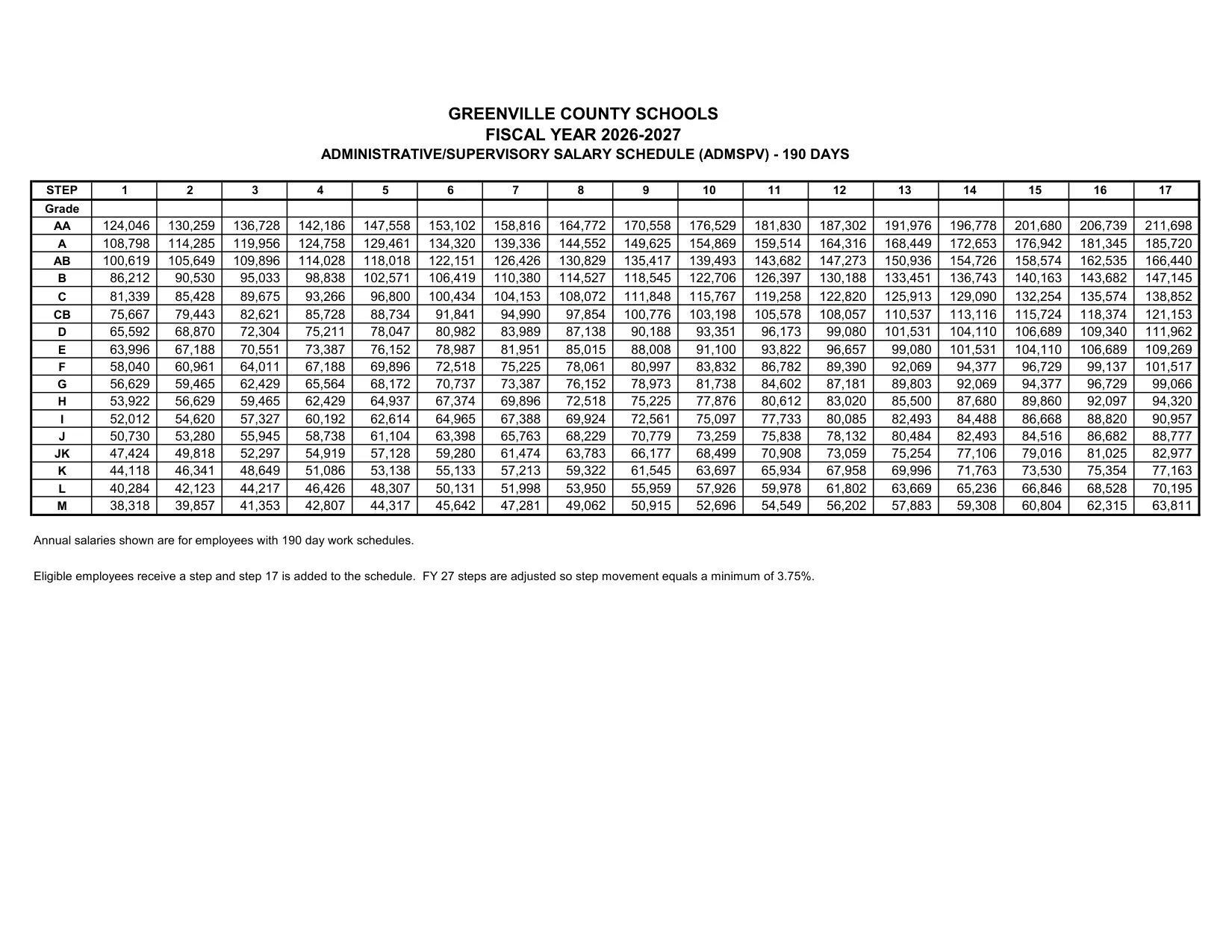 Greenville County Schools Administrative Supervisory Salaries (190 Days) 2026-2027 - official salary schedule pay scale (PDF preview)
