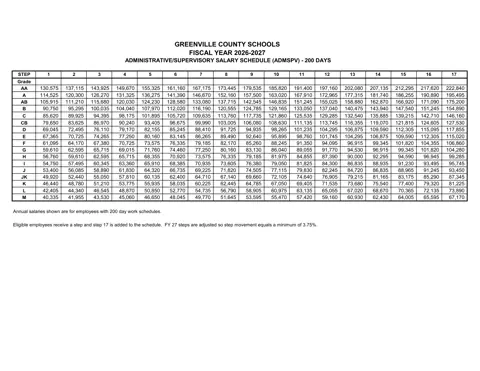 Greenville County Schools Administrative Supervisory Salaries (200 Days) 2026-2027 - official salary schedule pay scale (PDF preview)