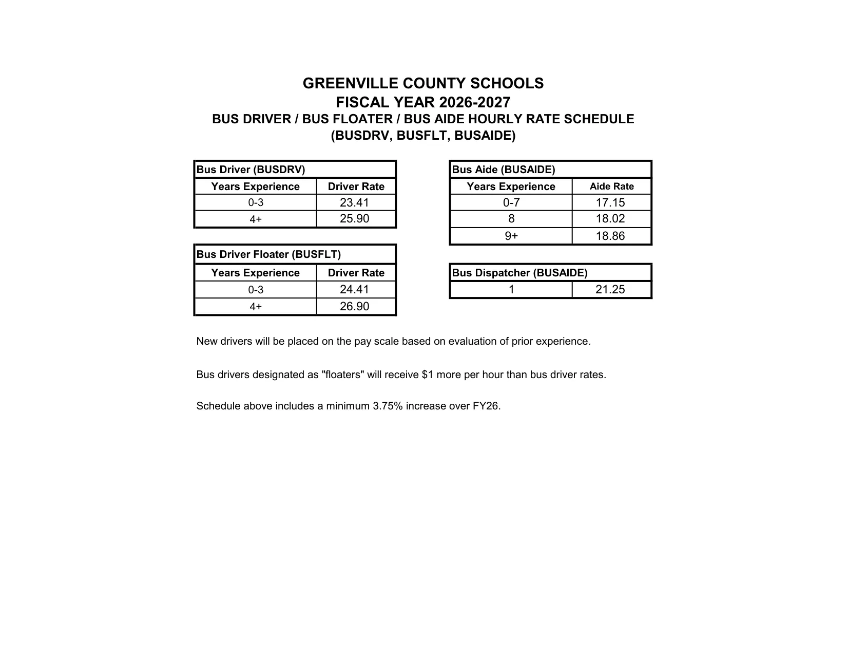 Greenville County Schools Bus Driver & Aide Hourly Rates 2026-2027 - official salary schedule pay scale (PDF preview)