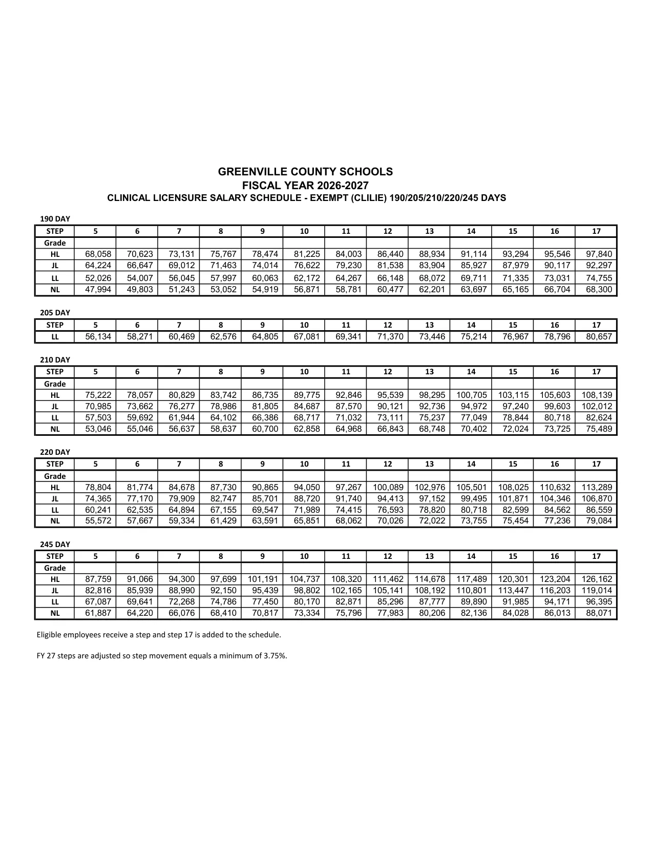 Greenville County Schools Clinical Licensure Salary Schedule - Exempt 2026-2027 - official salary schedule pay scale (PDF preview)