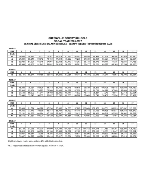 Greenville County Schools Clinical Licensure Salary Schedule - Exempt 2026-2027 - official salary schedule pay scale (PDF preview)