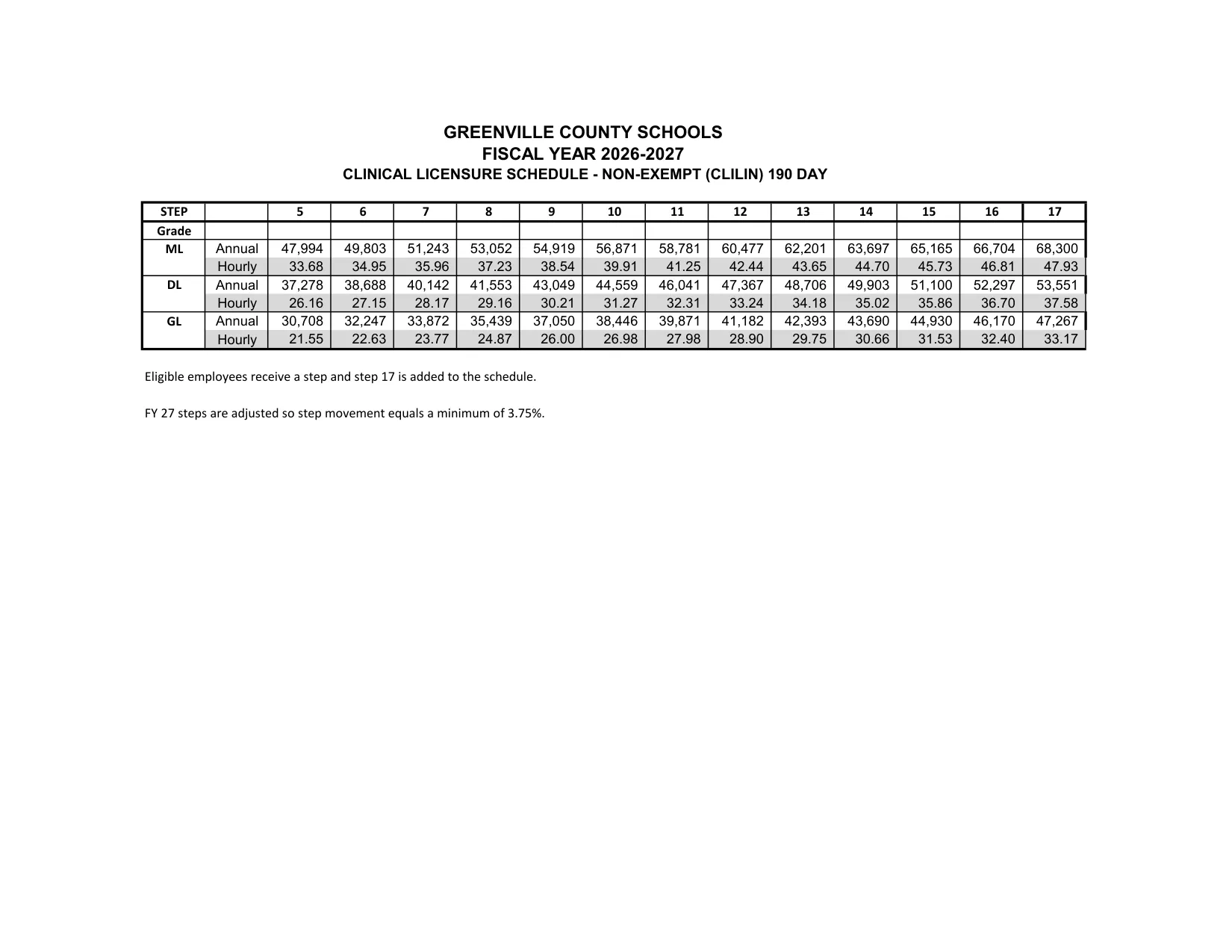 Greenville County Schools Clinical Licensure Salary Schedule - Non-Exempt (190 Days) 2026-2027 - official salary schedule pay scale (PDF preview)