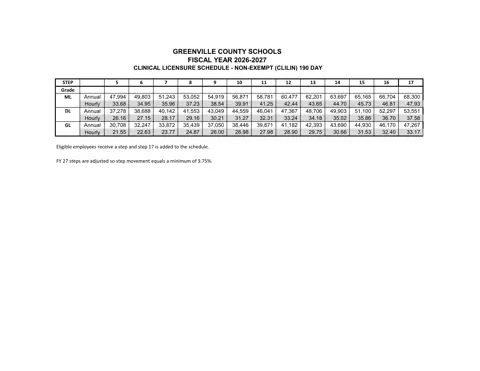 Greenville County Schools Clinical Licensure Salary Schedule - Non-Exempt (190 Days) 2026-2027 - official salary schedule pay scale (PDF preview)
