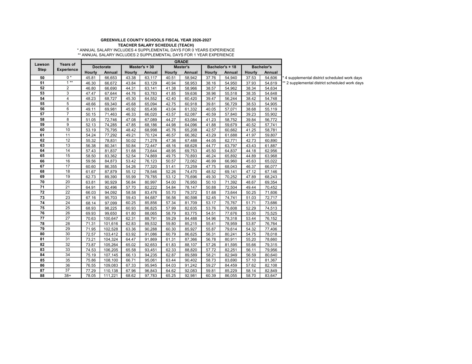Greenville County Schools Teacher Salary Schedule 2026-2027 - official salary schedule pay scale (PDF preview)