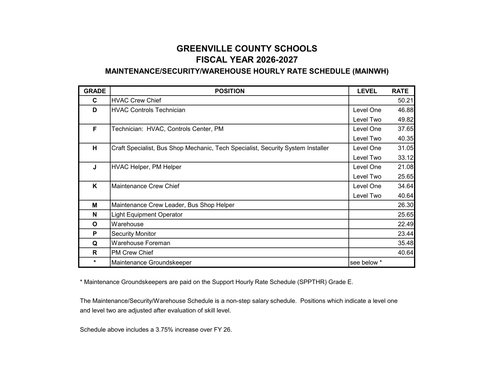 Greenville County Schools Maintenance, Security & Warehouse Hourly Rates 2026-2027 - official salary schedule pay scale (PDF preview)