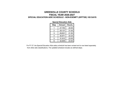 Greenville County Schools Special Education Aide Salary Schedule 2026-2027 - official salary schedule pay scale (PDF preview)