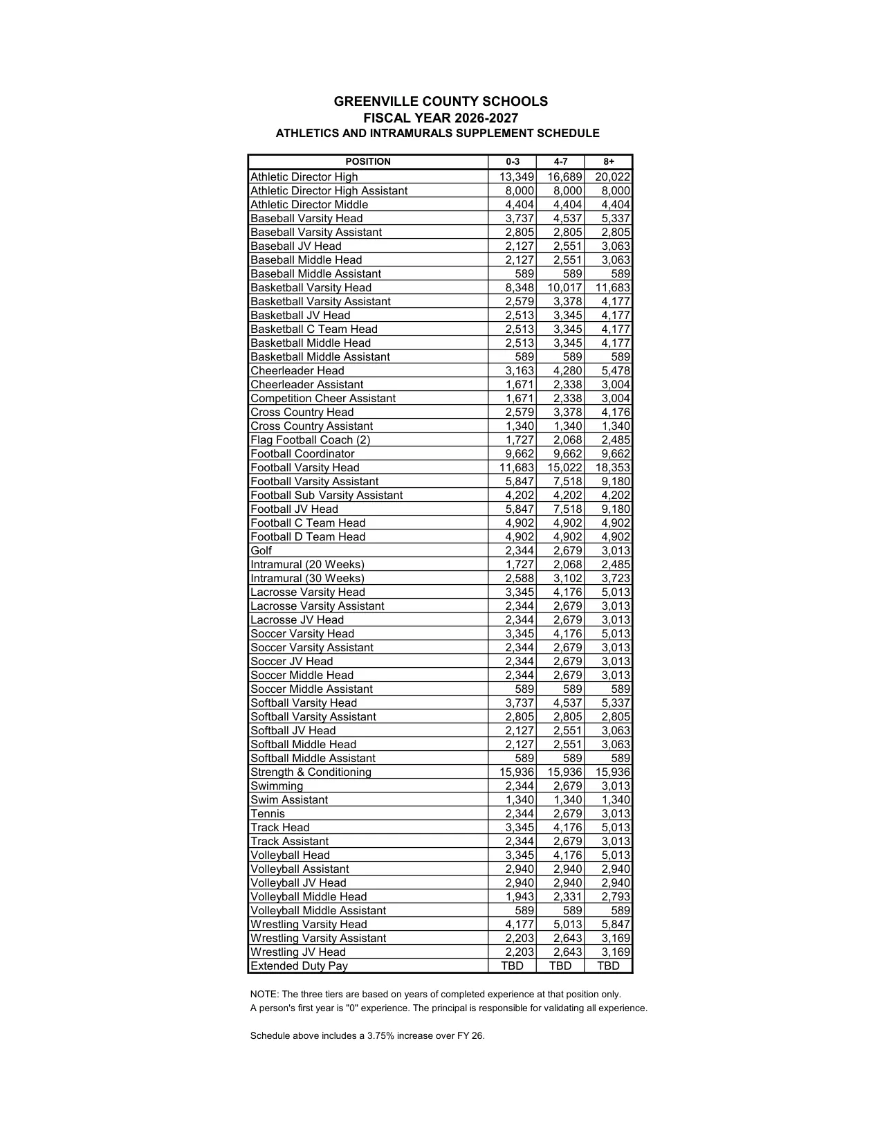 Greenville County Schools Athletic Supplements 2026-2027 - official salary schedule pay scale (PDF preview)