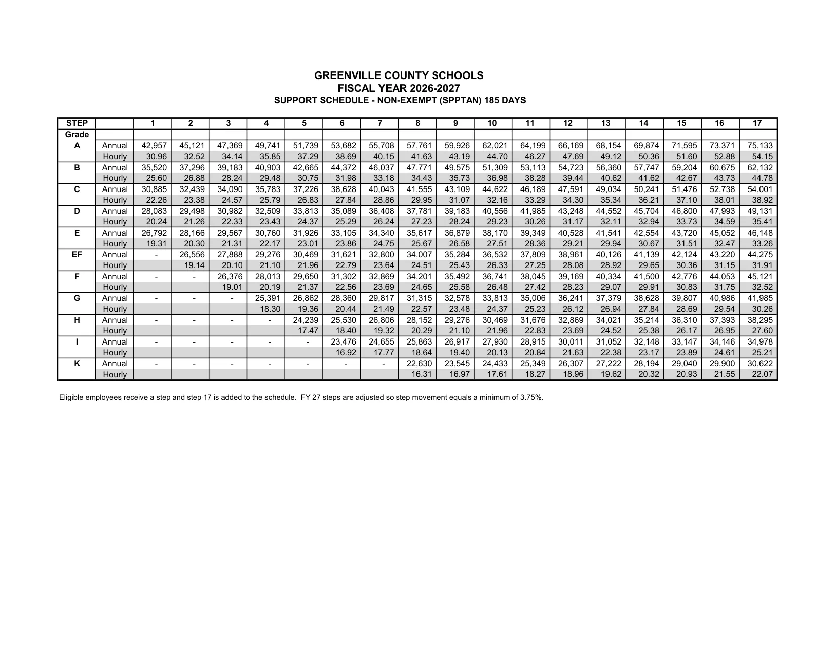 Greenville County Schools Support Annual Salaries (185 Days) 2026-2027 - official salary schedule pay scale (PDF preview)