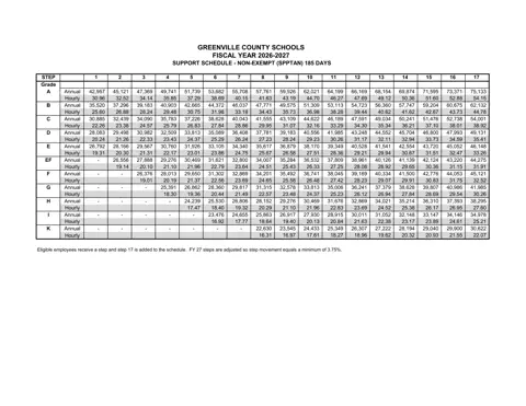 Greenville County Schools Support Annual Salaries (185 Days) 2026-2027 - official salary schedule pay scale (PDF preview)