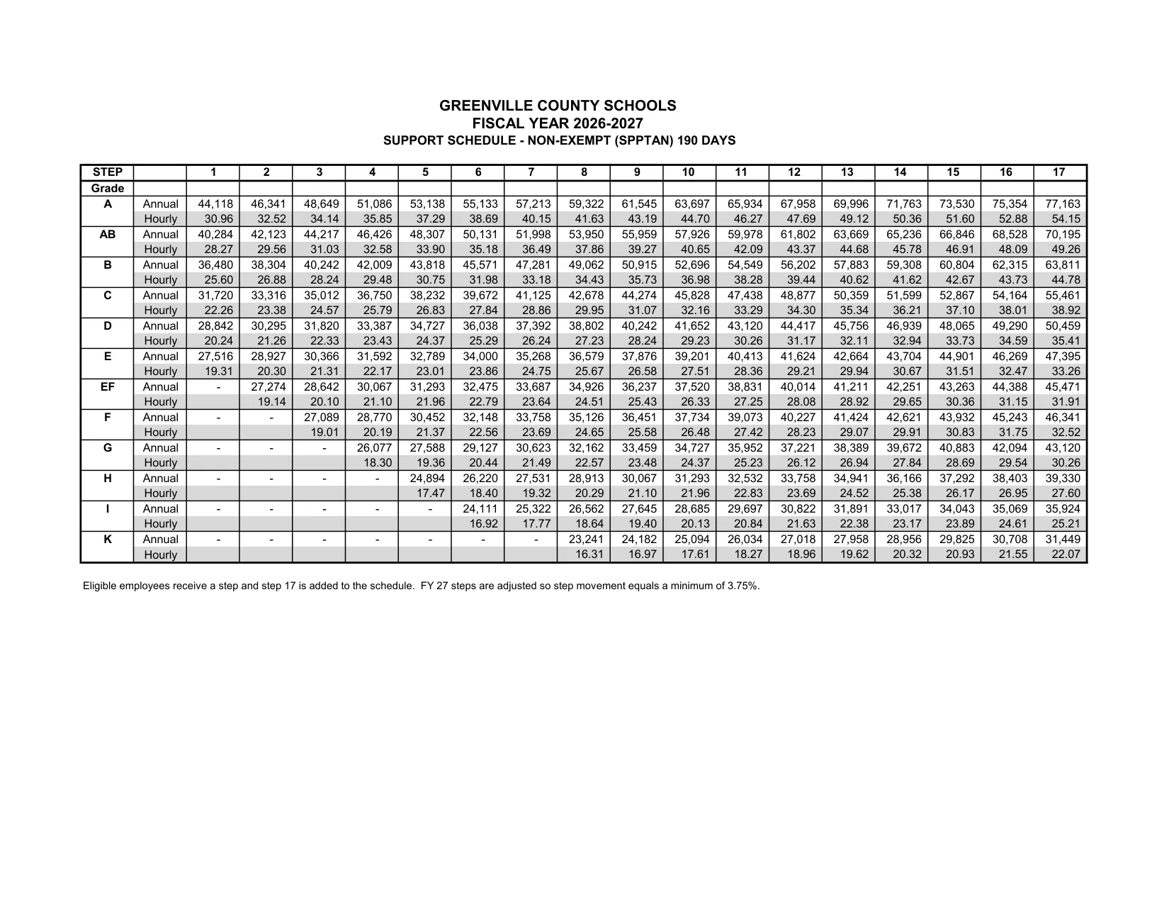 Greenville County Schools Support Annual Salaries (190 Days) 2026-2027 - official salary schedule pay scale (PDF preview)