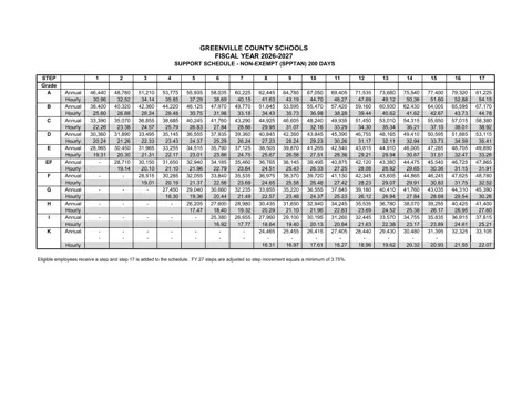 Greenville County Schools Support Annual Salaries (200 Days) 2026-2027 - official salary schedule pay scale (PDF preview)