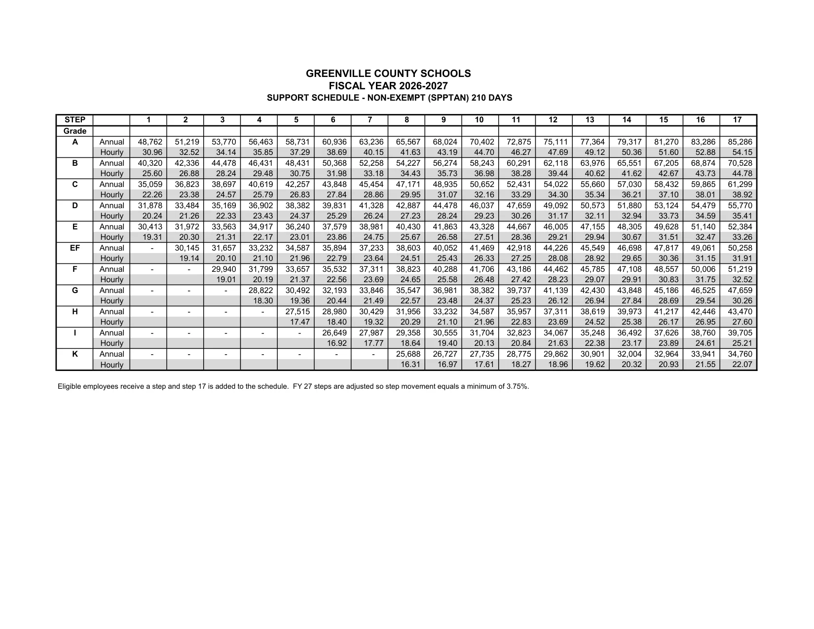 Greenville County Schools Support Annual Salaries (210 Days) 2026-2027 - official salary schedule pay scale (PDF preview)