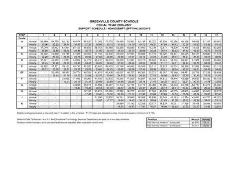 Greenville County Schools Field Service Network Technician Salaries 2026-2027 - official salary schedule pay scale (PDF preview)