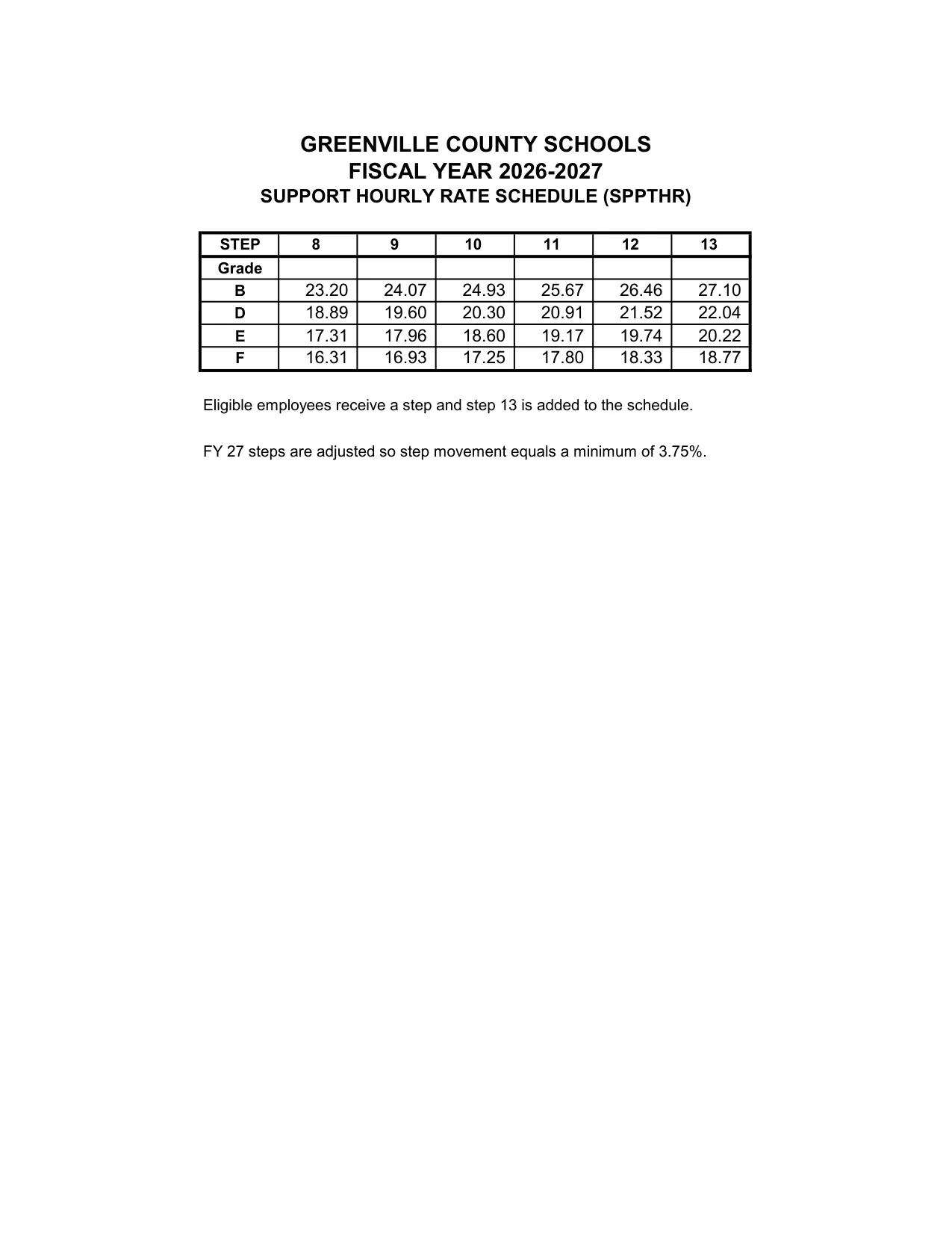 Greenville County Schools Support Hourly Salary Schedule 2026-2027 - official salary schedule pay scale (PDF preview)