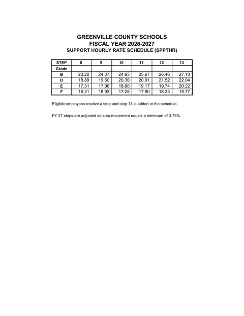 Greenville County Schools Support Hourly Salary Schedule 2026-2027 - official salary schedule pay scale (PDF preview)