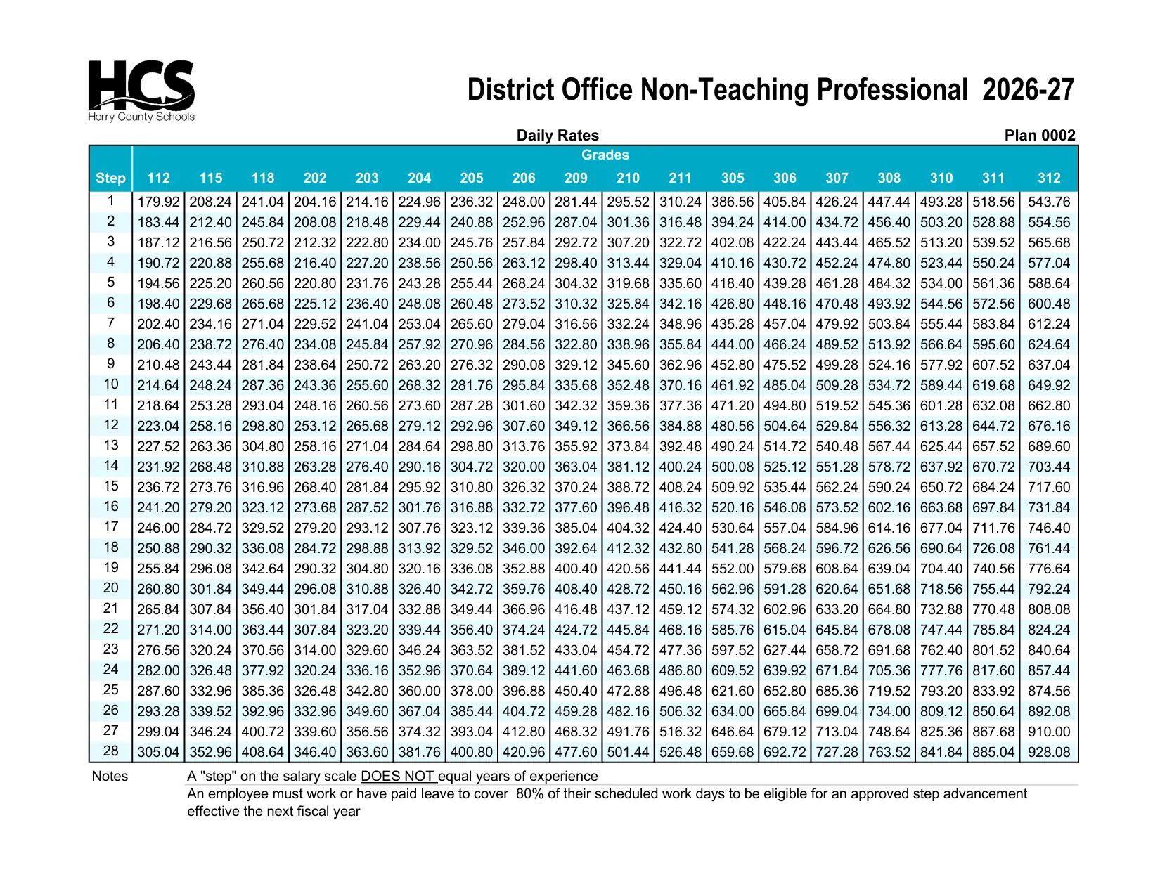 Horry County Schools District Office Non-Teaching Professional Salary Schedule 2026-2027 - official salary schedule pay scale (PDF preview)
