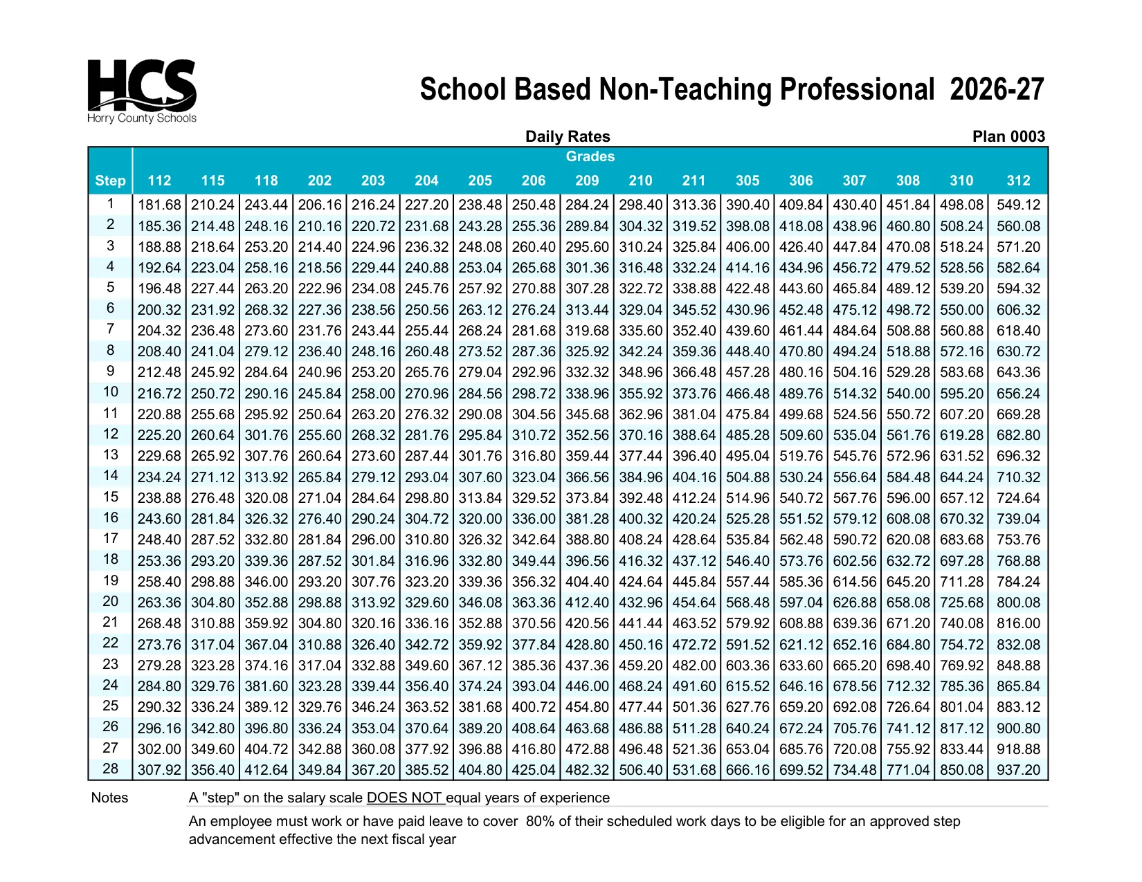 Horry County Schools School Based Non-Teaching Professional Salary Schedule 2026-2027 - official salary schedule pay scale (PDF preview)