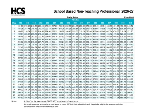 Horry County Schools School Based Non-Teaching Professional Salary Schedule 2026-2027 - official salary schedule pay scale (PDF preview)
