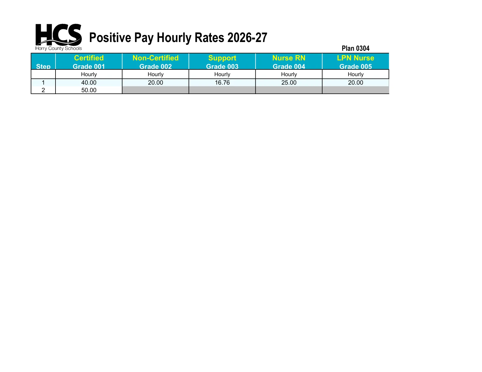 Horry County Schools Positive Pay Hourly Rates 2026-2027 - official salary schedule pay scale (PDF preview)