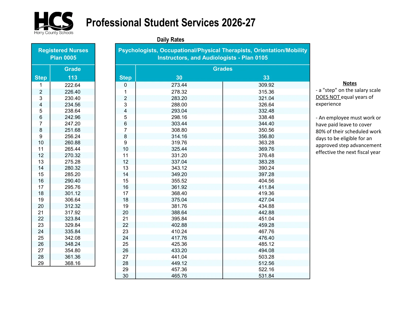Horry County Schools Professional Student Services Salary Schedule 2026-2027 - official salary schedule pay scale (PDF preview)