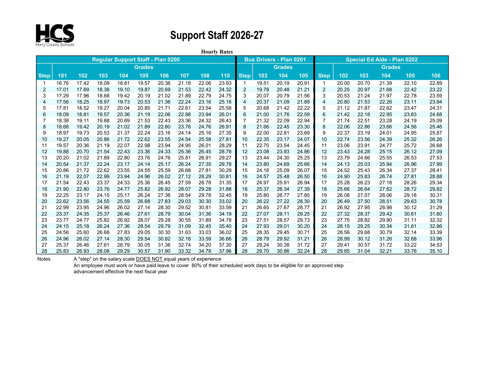 Horry County Schools Support Staff Hourly Salary Schedule 2026-2027 - official salary schedule pay scale (PDF preview)