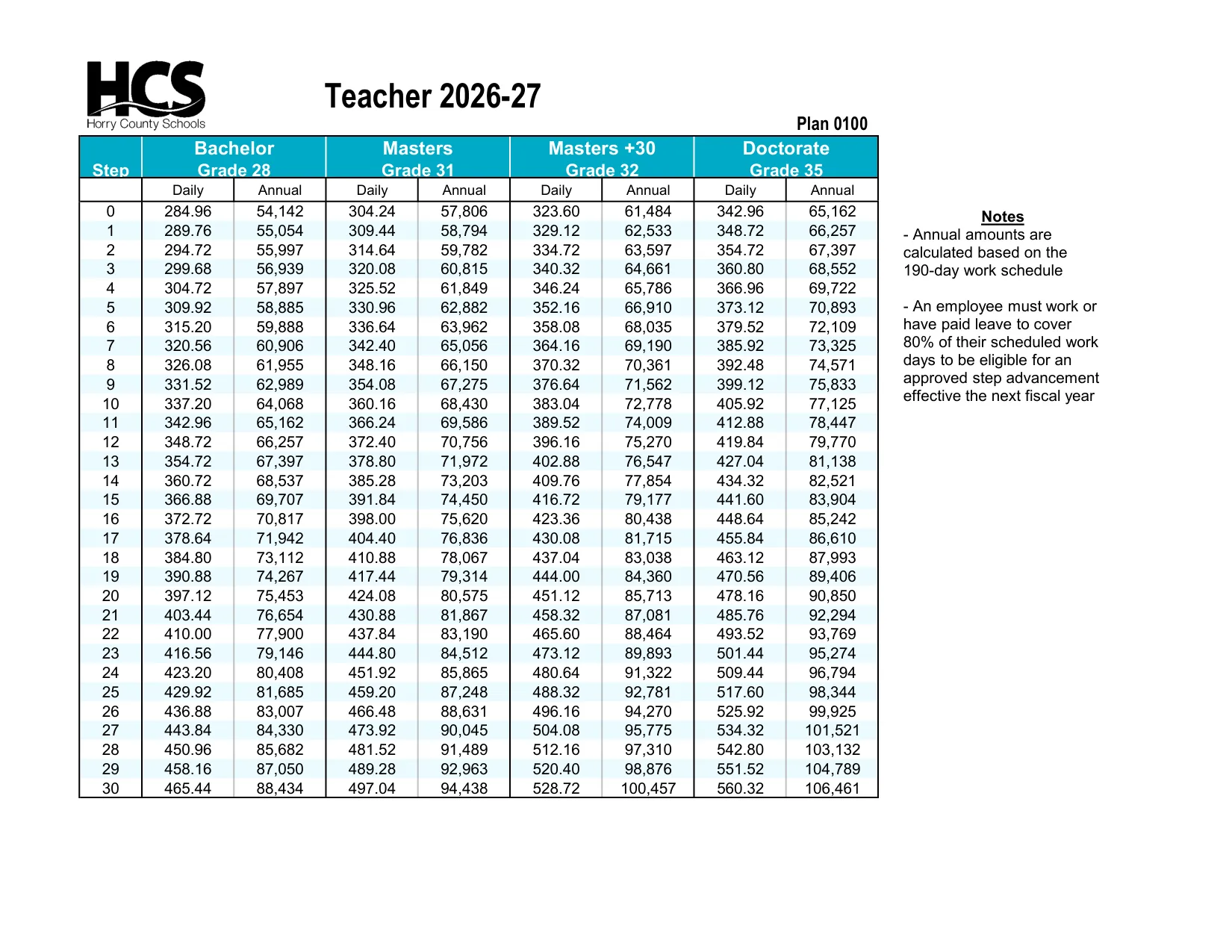Horry County Schools Teacher Salary Schedule 2026-2027 - official salary schedule pay scale (PDF preview)