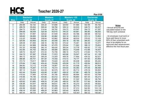 Horry County Schools Teacher Salary Schedule 2026-2027 - official salary schedule pay scale (PDF preview)