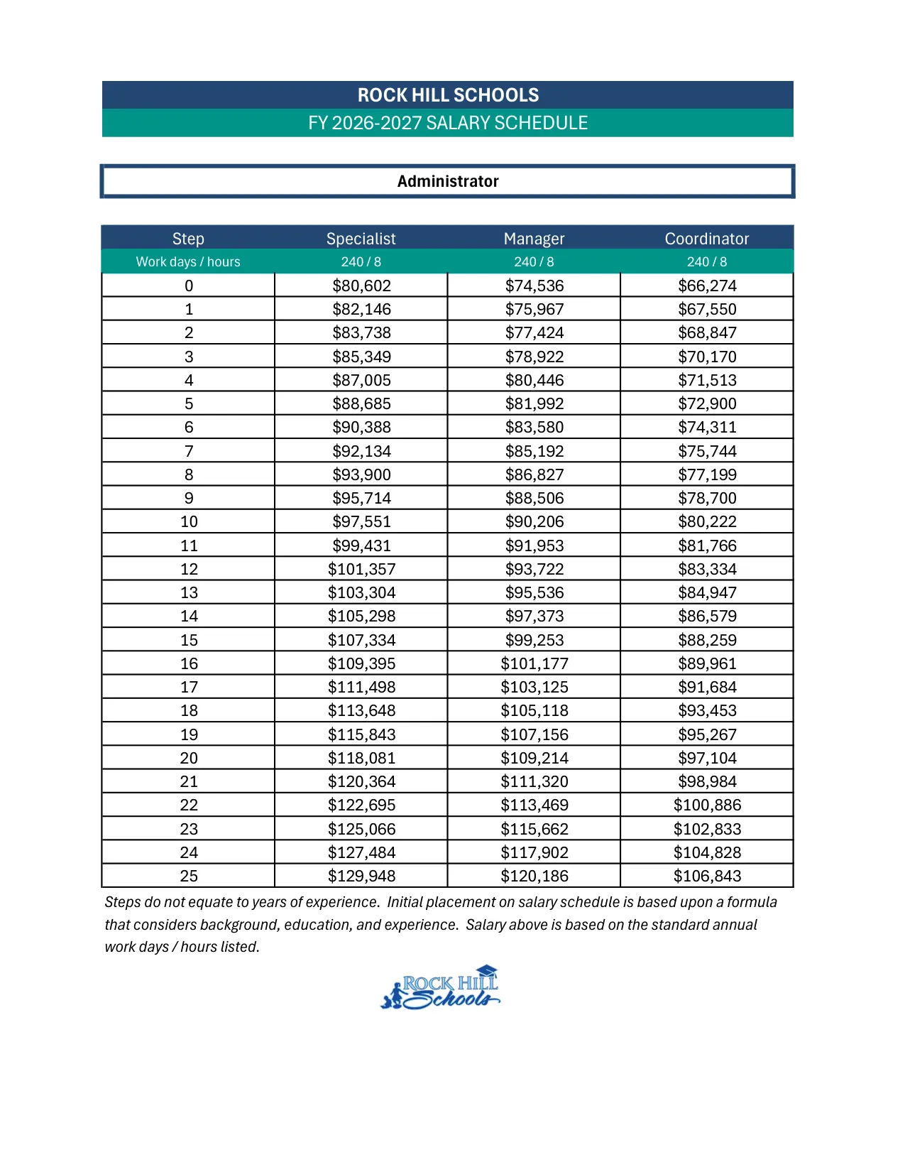 Rock Hill Schools Administrator Salary Schedule 2026-2027 - official salary schedule pay scale (PDF preview)