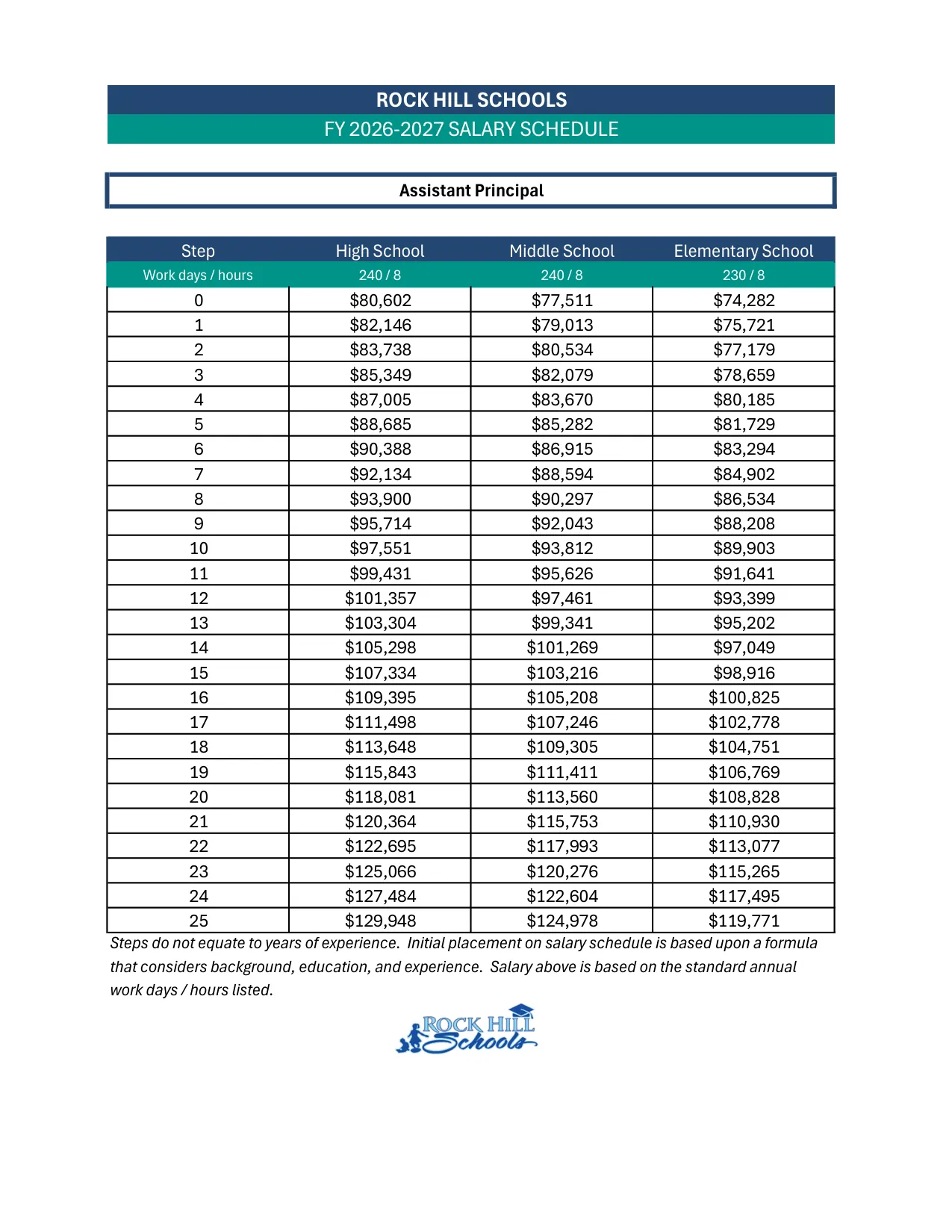 Rock Hill Schools Assistant Principal Salary Schedule 2026-2027 - official salary schedule pay scale (PDF preview)